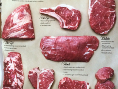 Types of Beef