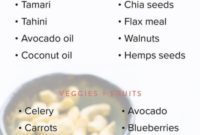 Kickstart Your New Year Health: 30 Must-Have Kitchen Staples