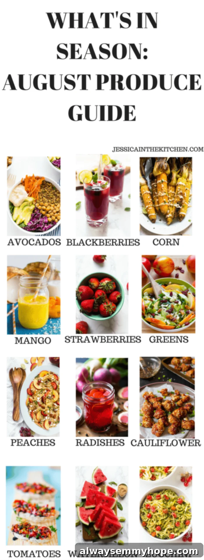 A vibrant montage of August seasonal produce including avocados, blackberries, corn, peaches, tomatoes, and watermelon.