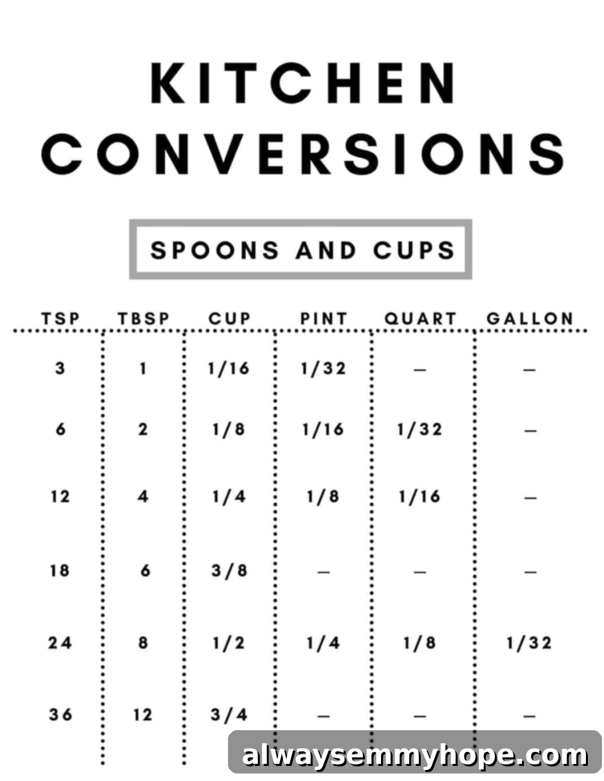 A measuring spoon and cup kitchen conversion chart for teaspoons, tablespoons, cups, pints, and quarts